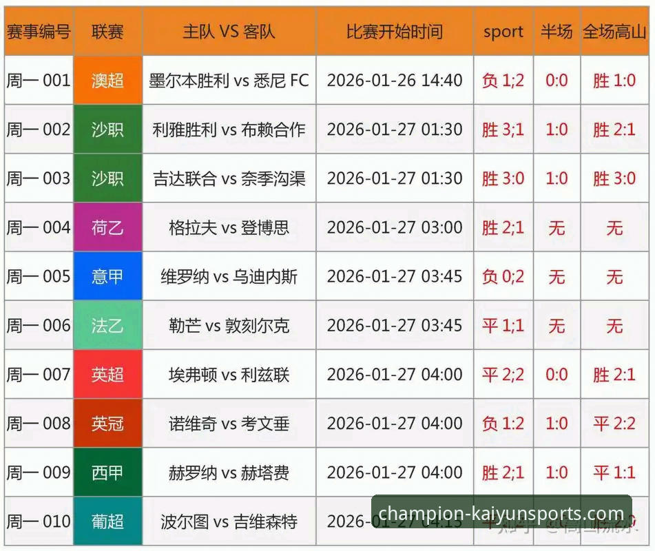 实战复盘：从阿根廷5-0大胜，看如何高效获取一手赛事深度解析